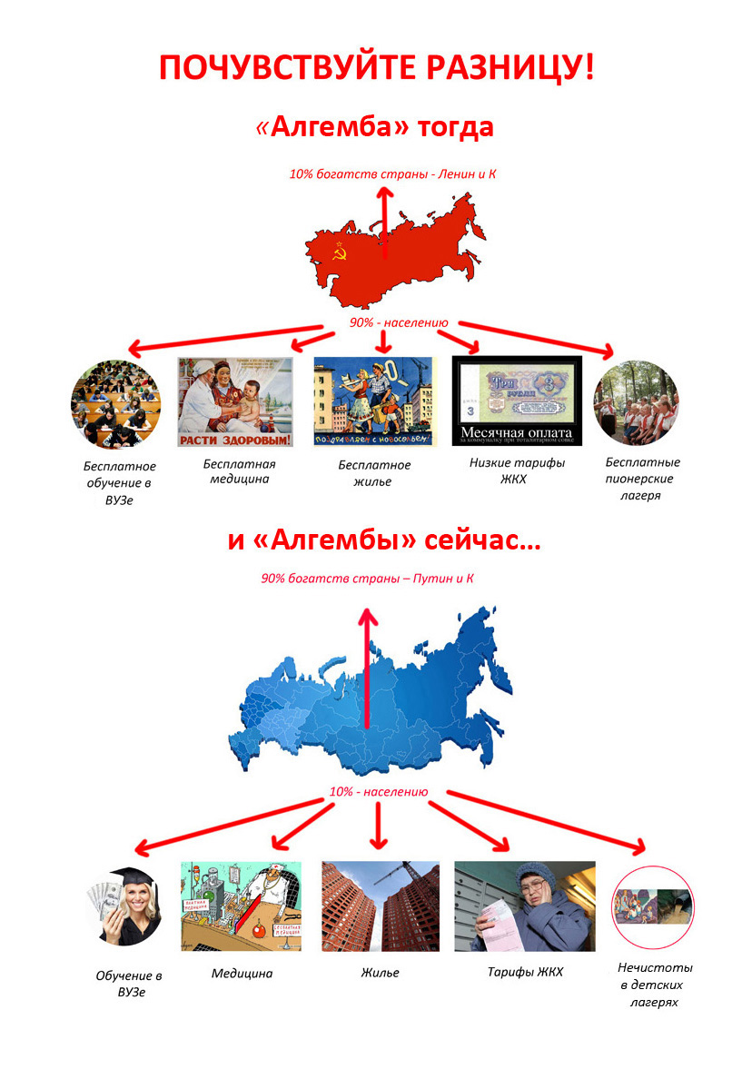 У Ленина был один Ю. Ломоносов, помогающий вывозить деньги за рубеж и грабить Россию.
У Путина помощников гораздо больше: Ротенберг, Шамалов, Абрамович, Дерипаска и др. 
Им всем плевать на ограбленных детей…