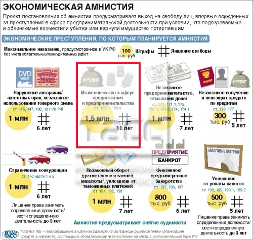 Экономическая амнистия