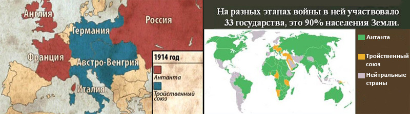 Антанта и Тройственный союз