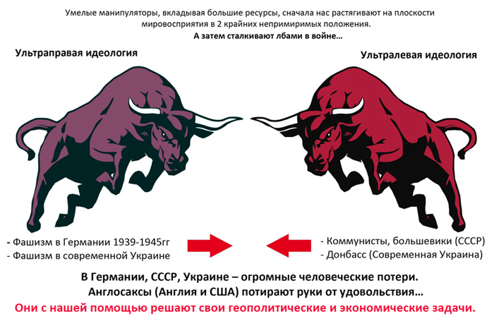 Как нас всё время сталкивают лбами умелые манипуляторы