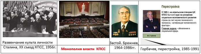 Четвертый виток. Система погрязла в коррупции.
У КПСС нет ни одного противовеса