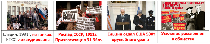 Пятый виток. Распад СССР