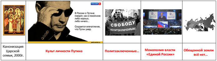 Шестой виток. Система накопила
критическое количество ошибок