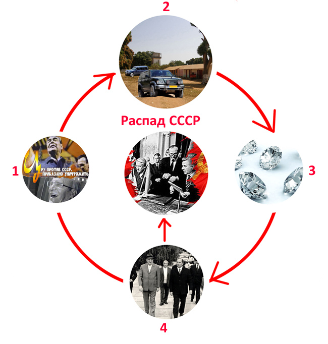 Андропов. Развал СССР