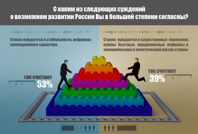Эволюция или революция? Эволюция или революция?