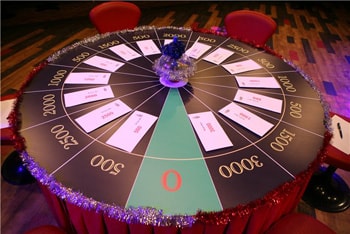 Что? Где? Когда?